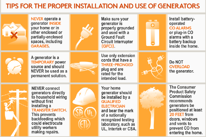 proper generator use